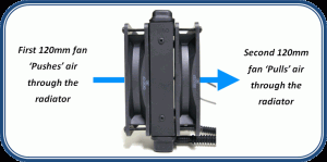 Push Pull Setup by Corsair