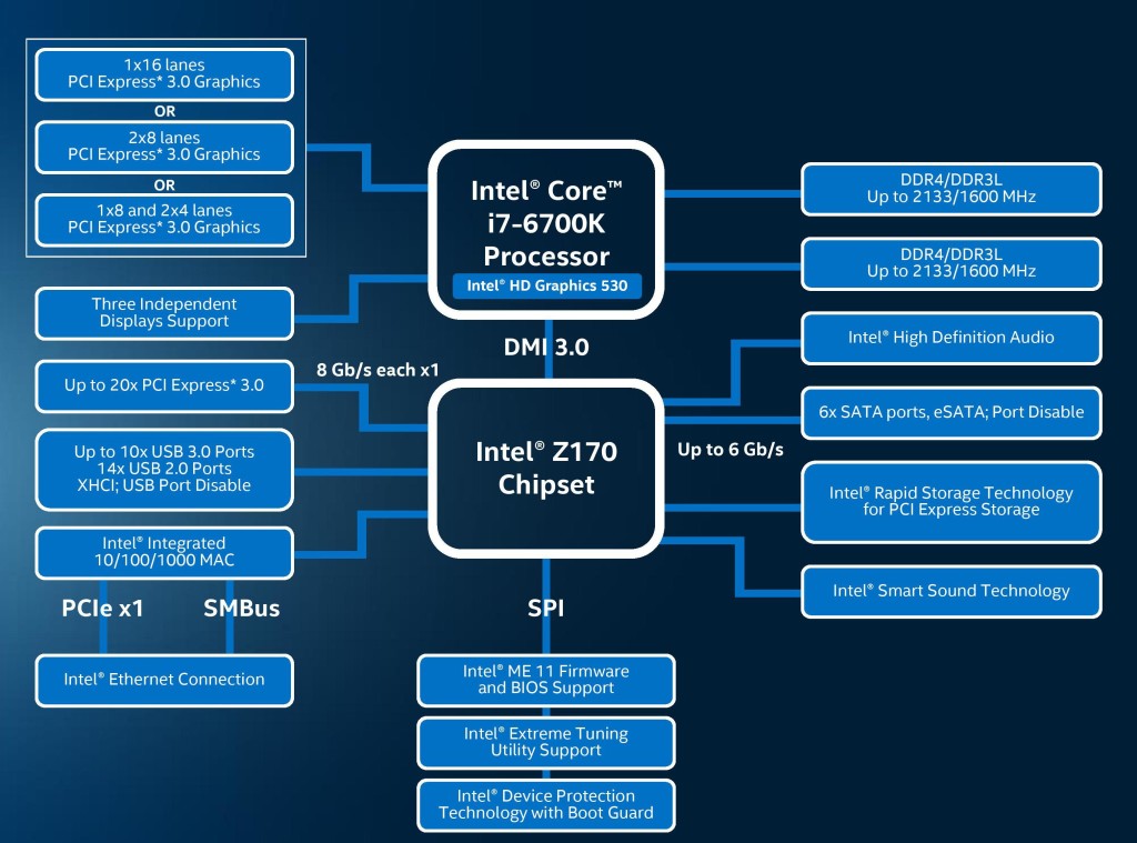 Z170-controller