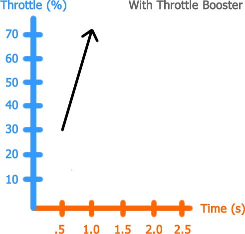 throttleboosted